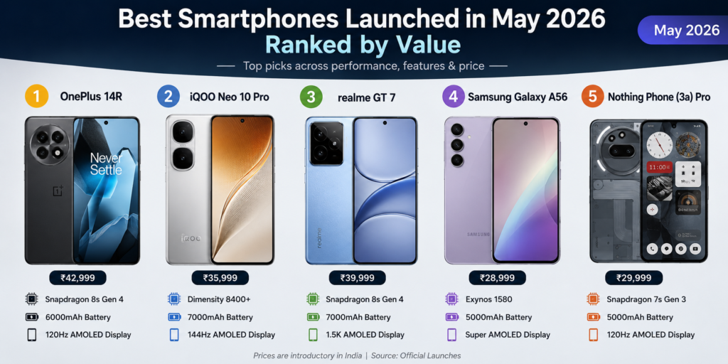 Best 5 Smartphones Launched in May 2026 (Ranked by Value)